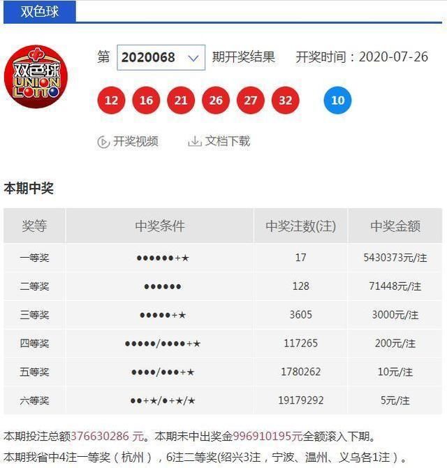 杭州|2172万！昨晚杭州有人独中4注双色球头奖