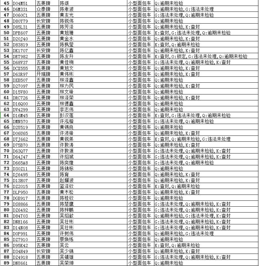 逾期|猛看!隆都这些面包车逾期未报废、未检验,有你家车吗?