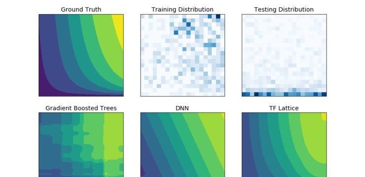  可控|TensorFlow Lattice：灵活、可控、可解释的机器学习