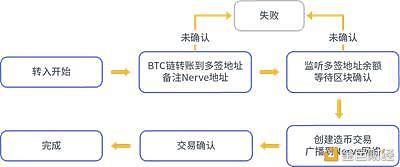 btc交易流程