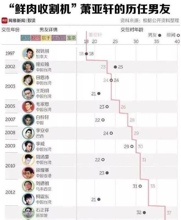  萧亚轩|富婆的「不快乐」，你也想象不到啊...