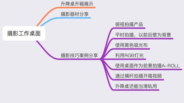 实拍|一张摄影工作台、七个实拍案例-你的产品照片也可以很好看
