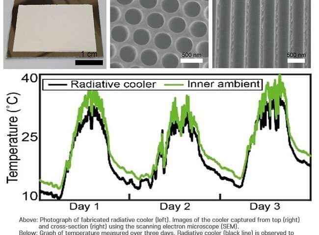辐射|辐射冷却器,即使在阳光下也能冷却2020-10-21北斗美国陆军美陆军白天