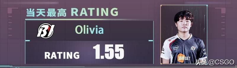 SLOWLY|CSGO PAL 9月27日数据说:SLOWLY拿下最高击杀