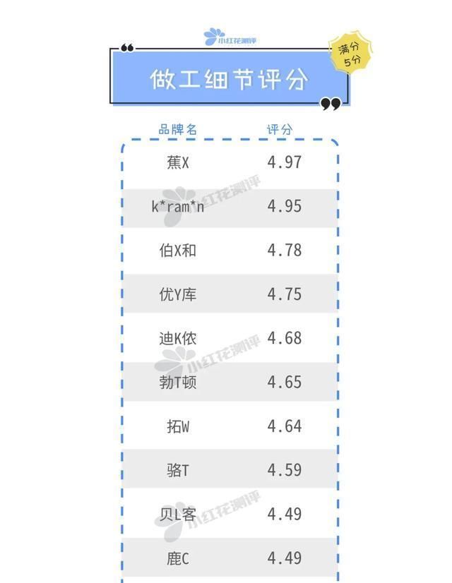 标签标识|11款成人防晒衣测评:真的是“便宜没好货”吗?