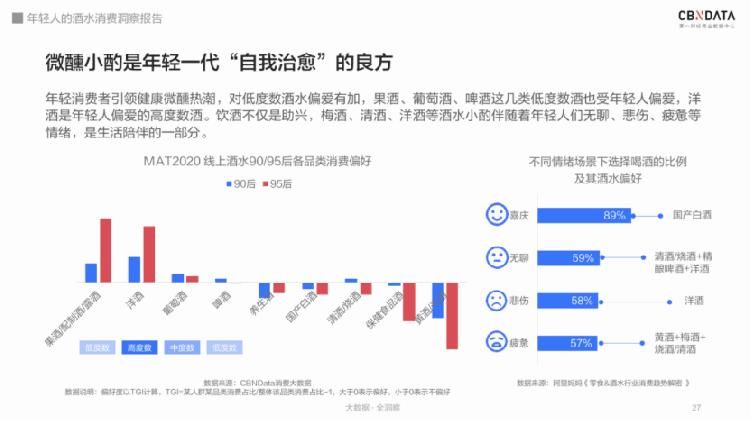 解码|95后居然爱上喝白酒?解码2020年轻人酒水消费四大趋势