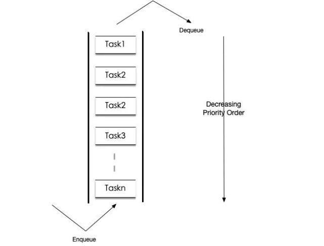  用户|如何实现一个跨库连表SQL生成器？