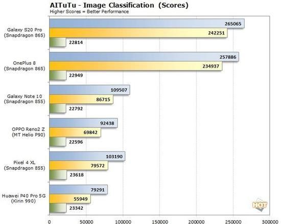  手机|手机AI跑分泛滥 作为消费者在挑选时究竟应该看什么
