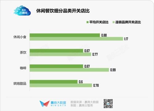 最低|历史最低！上半年商场餐饮开关店比仅0.73，火锅、烧烤亮了丨WIN DATA灼见