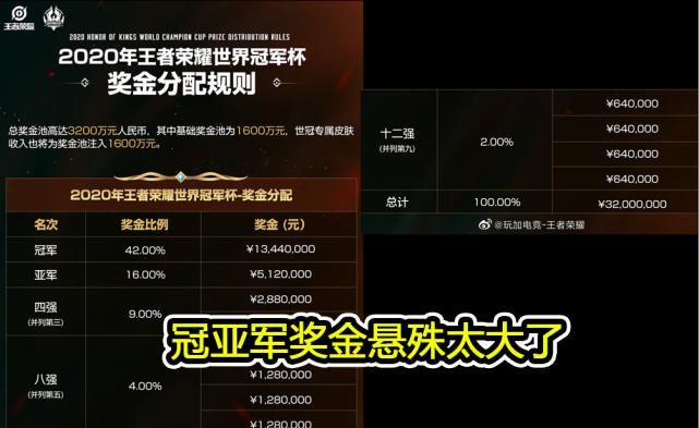  AG|世冠奖金公布，冠亚军差距悬殊引争议，AG、eStar、QG谁能夺冠？