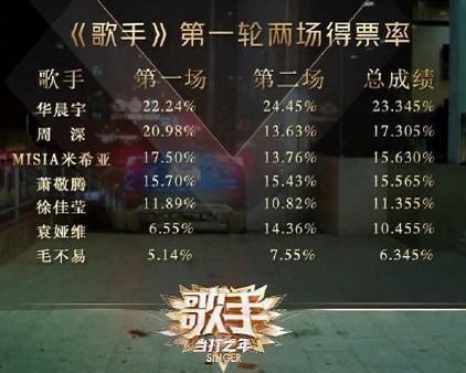 VS|王俊凯VS华晨宇新歌都带这一个字,难道是心有灵犀