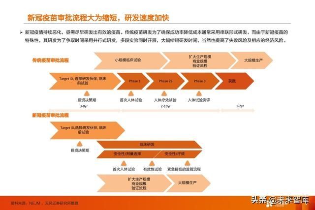 临床试验|疫苗行业深度报告:新冠疫苗谁将拔得头筹