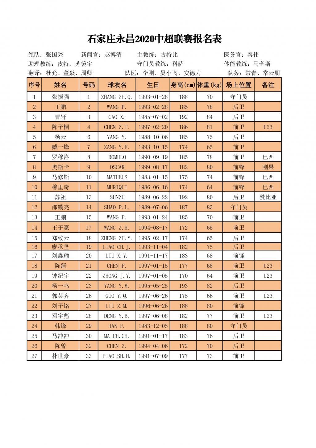  赛区|官宣！中超16队大名单出炉：苏州赛区弱爆，2队外援名额都没用满