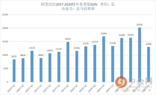  Q2|拼多多：每年Q2都至关重要