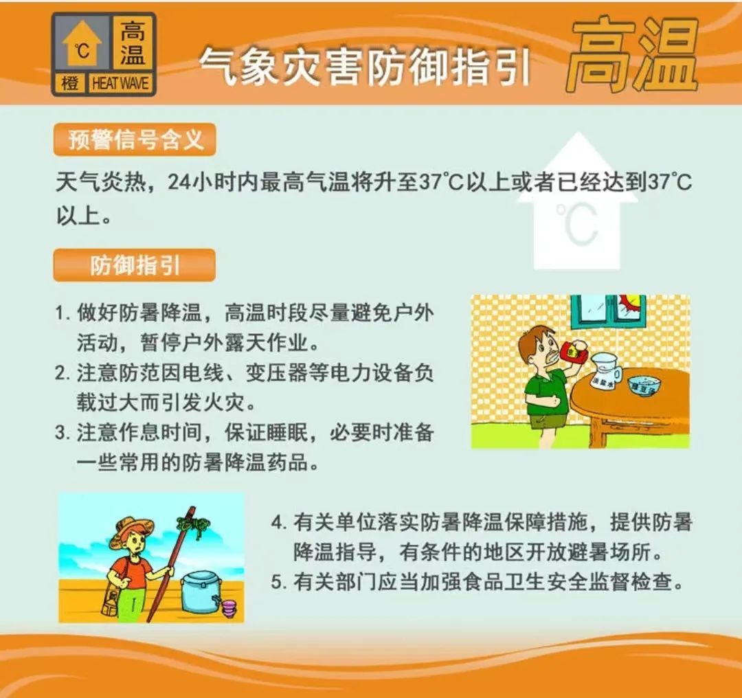 最高37℃！中山市气象台将高温预警信号升级为橙色