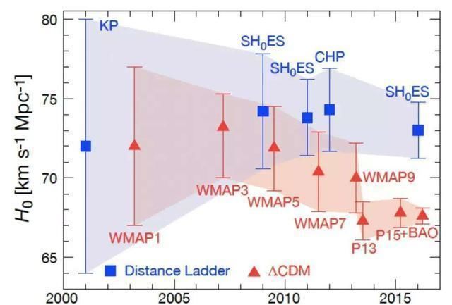  天文学家|40亿年后银河仙女星系相撞，是直接碰撞还是追尾，或者碰瓷刮擦？