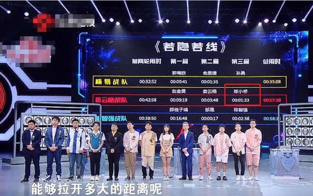  终于|《最强大脑》陈小桥终于发挥正常实力，结局众望所归，网友黑转粉