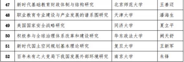  公示|2020年教育部哲学社科研究重大课题攻关项目评审结果公示