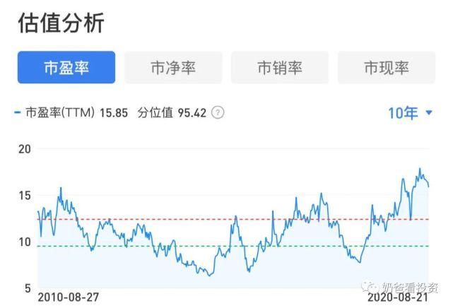 电器的股价|未来营收6000亿VS增长失速,格力电器还能上车么?