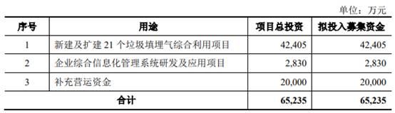 环能|百川环能资金渴:过半净利靠税收优惠 应收账款年增2倍