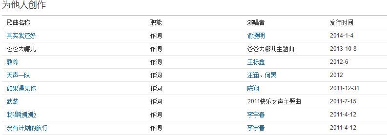  李宇春|《乘风破浪的姐姐》总导演热衷选择李宇春和华晨宇演唱节目主题歌