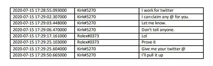 克拉克|载入史册的「推特比特币诈骗案」，竟然是17岁帅哥犯下的？