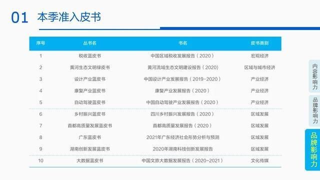  影响力|2020年第二季度皮书数据库影响力报告发布