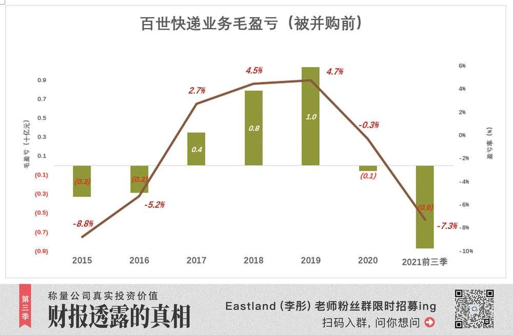 极兔，只用一天跻身中国快递前五