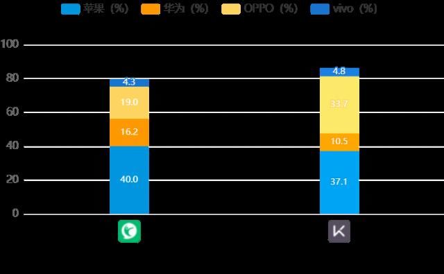  Keep|Keep、咕咚、Peloton竞品分析报告