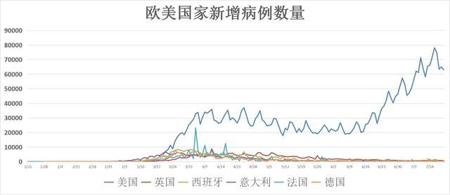  新冠|全球疫情动态「7月21日」：全球确诊病例突破1473万 印度首都近四分之一被检测者呈阳性