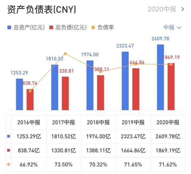  净利|2020年中报盘点：潍柴营收最高 全柴净利涨最多 云内/上柴双增长丨头条