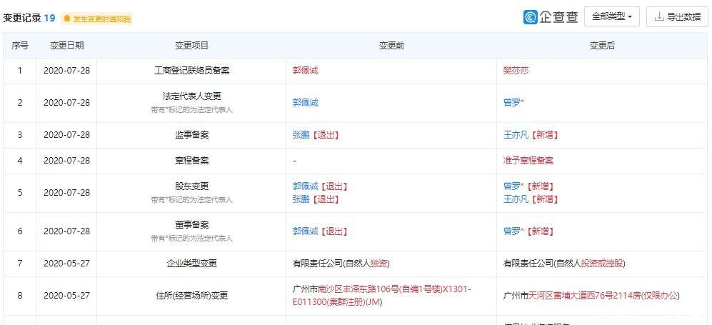 风口|长租公寓频发“爆雷”，是风口还是下一个 P2P？
