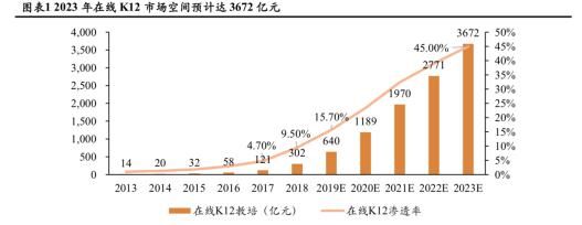 市场|长赛道里的短兵相接,跟谁学因何领跑K12市场