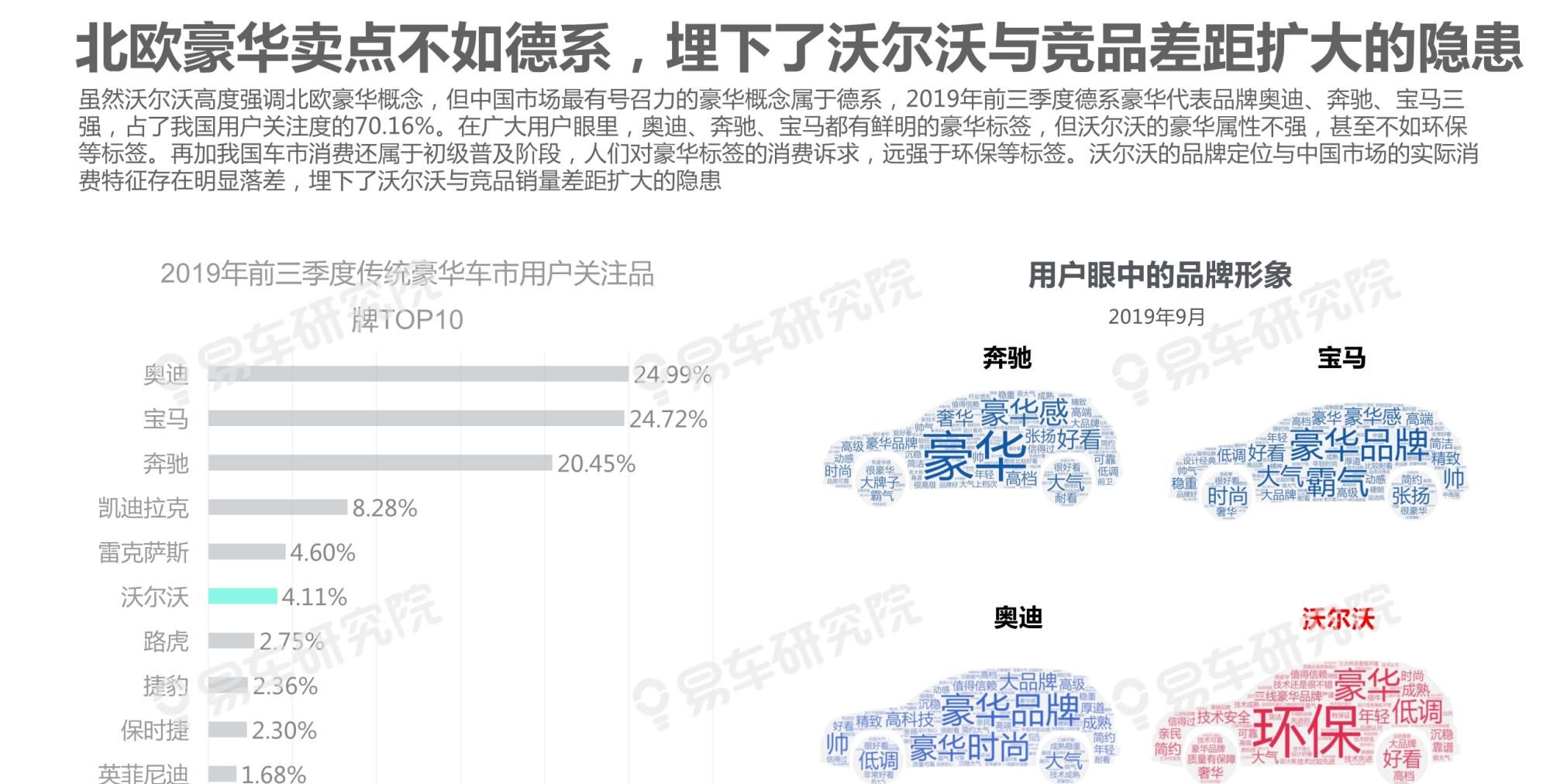  吉利|沃尔沃汽车市场竞争力分析报告2020：如何缩小与BBA的销量差距