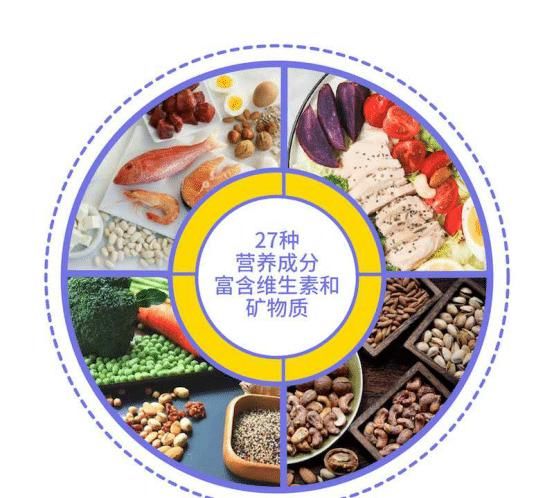 类食品|备受追捧的代餐奶昔类食品，吃了就能瘦？