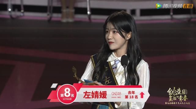  位列|SNH48总决选落下帷幕，孙芮断层式拿下冠军，段艺璇成绩下滑位列第六