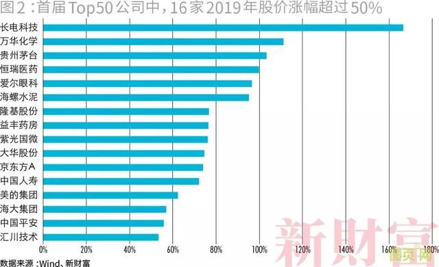  汇川|汇川技术蝉联Top50“新财富最佳上市公司”朱兴明获评最佳领航人