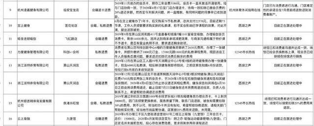 体育|官方发布！22则体育消费投诉，8家体育经营单位被处罚！