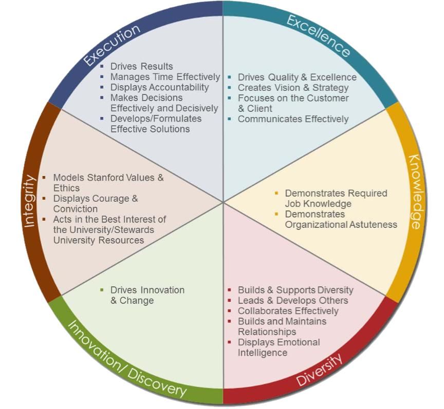  考核指标|海外一流高校职员考核知多少：以加州伯克利、斯坦福、MIT为例