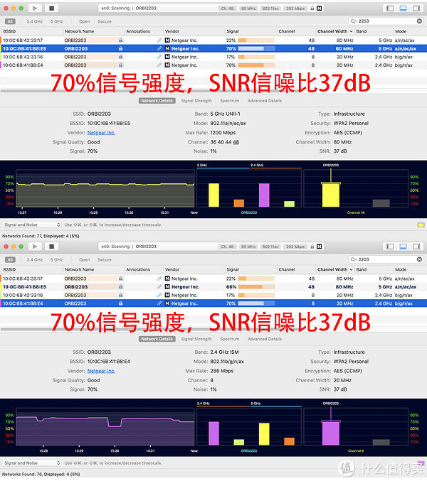  有线|实战了解有线无线回程差异，网件Orbi RBK752深度体验