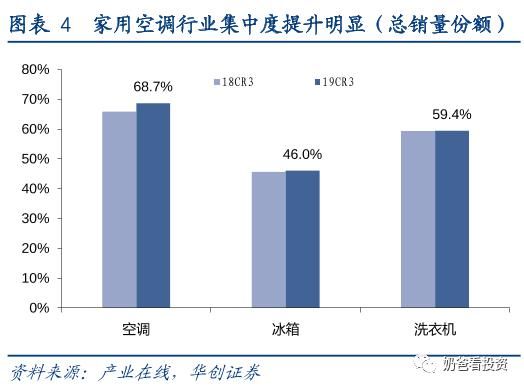 电器的股价|未来营收6000亿VS增长失速,格力电器还能上车么?