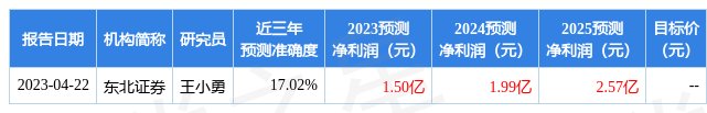 拓日新能：5月9日召开业绩说明会，投资者参与