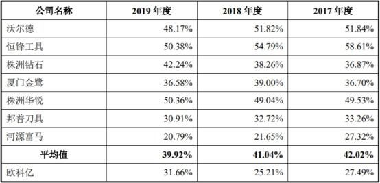  现金|欧科亿收到现金被营收甩远 员工数连降研发费率垫底