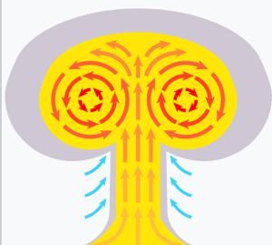  引发|毁灭性爆炸引发巨型橙色蘑菇云，谁是「元凶」？