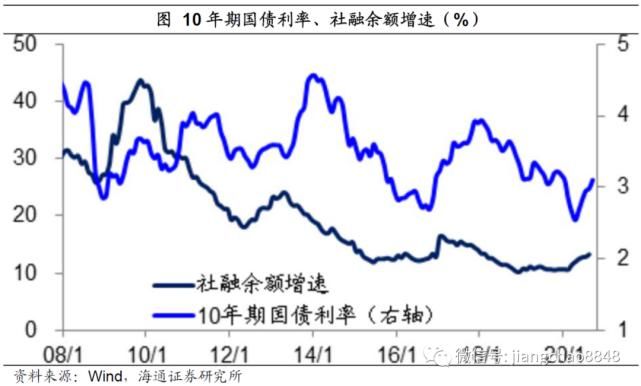 海通|海通姜超：股票牛市并未结束，只不过...