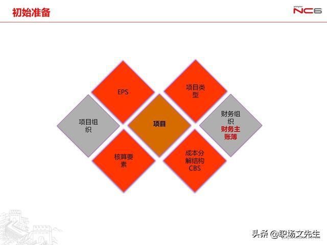  年薪|用友年薪180万项目总监分享：78页项目管理及成本解决方案
