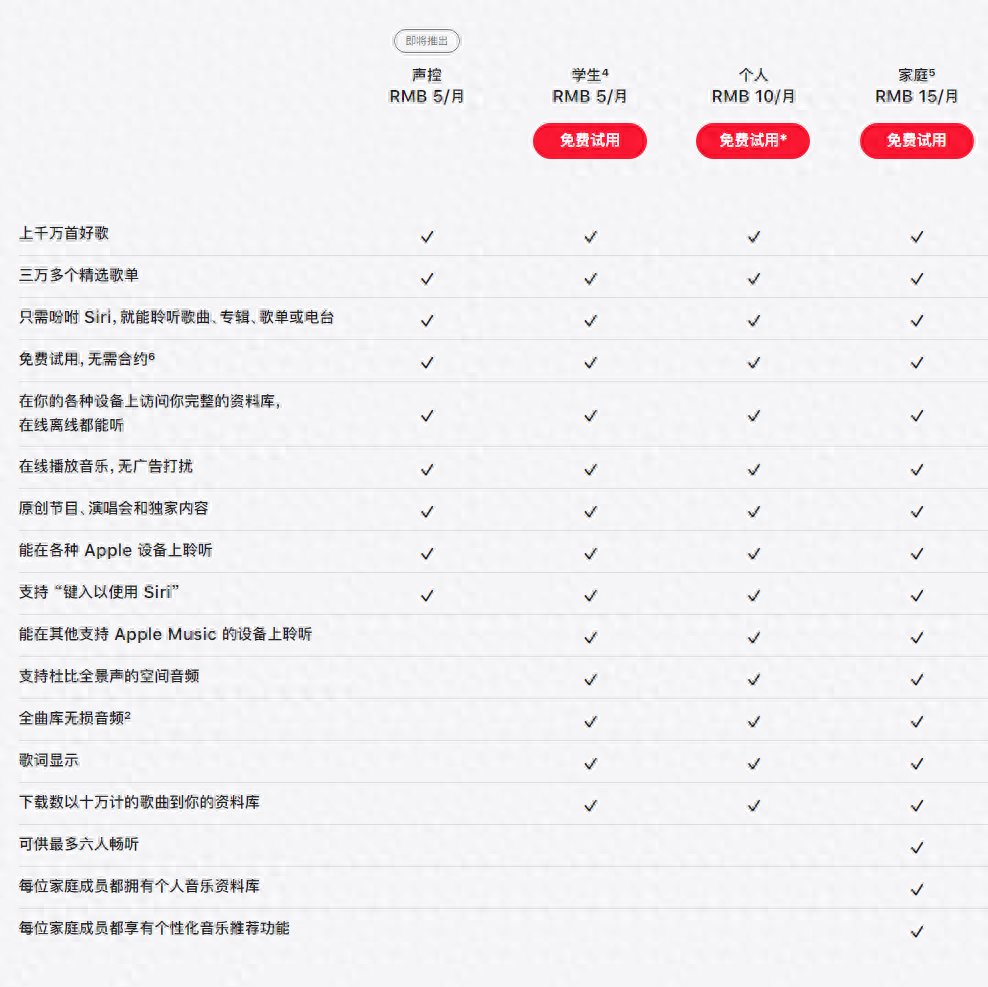 5块钱的听歌套餐没了！苹果音乐订阅悄咪咪涨价，库克打啥算盘？