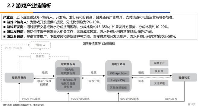  框架|看穿十大行业—浅谈传媒行业投研框架