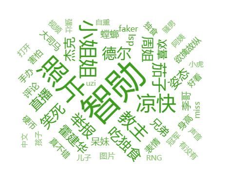  好生意|花300Ｗ找人陪玩，电竞陪玩真的是一门好生意吗