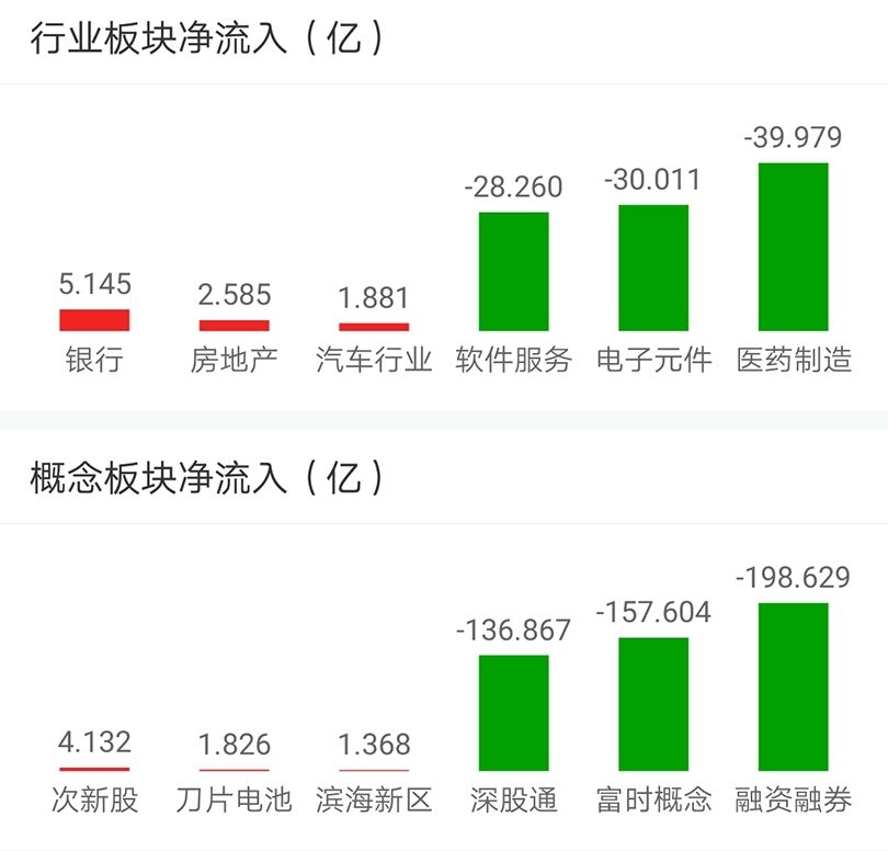 主题|【今日盘点】A股三大指数缩量收跌,医药主题基金跌幅居前;反弹戛然而止,该如何应对?